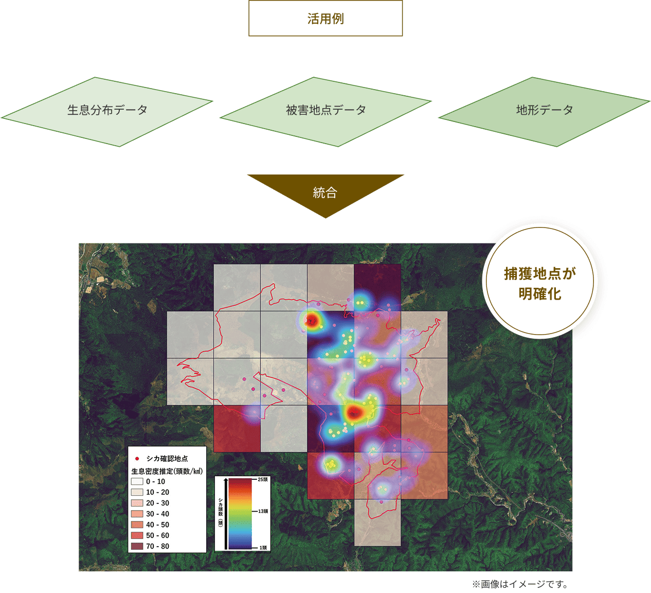 GIS活用イメージ