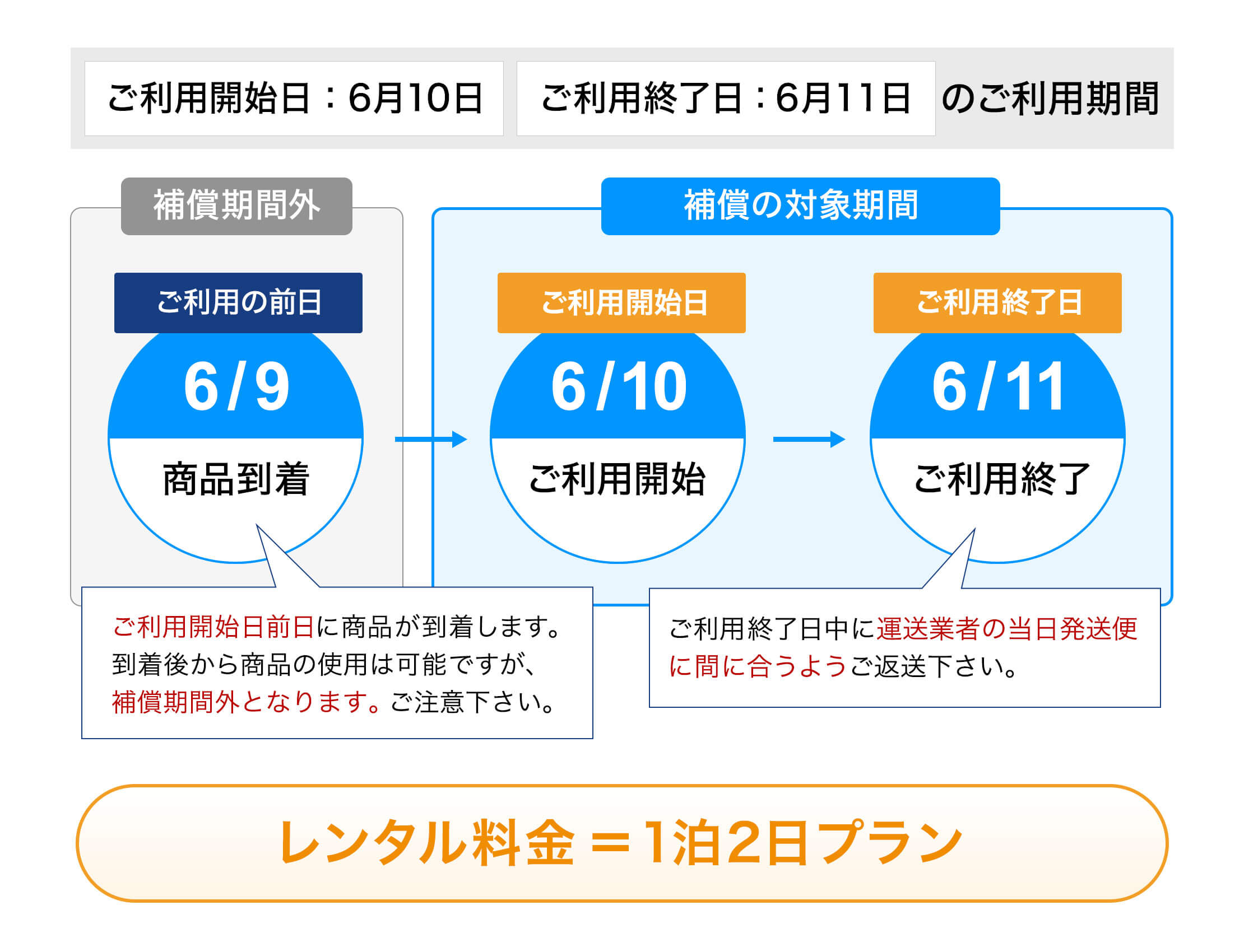 レンタルご利用ガイド | スカイシーカー