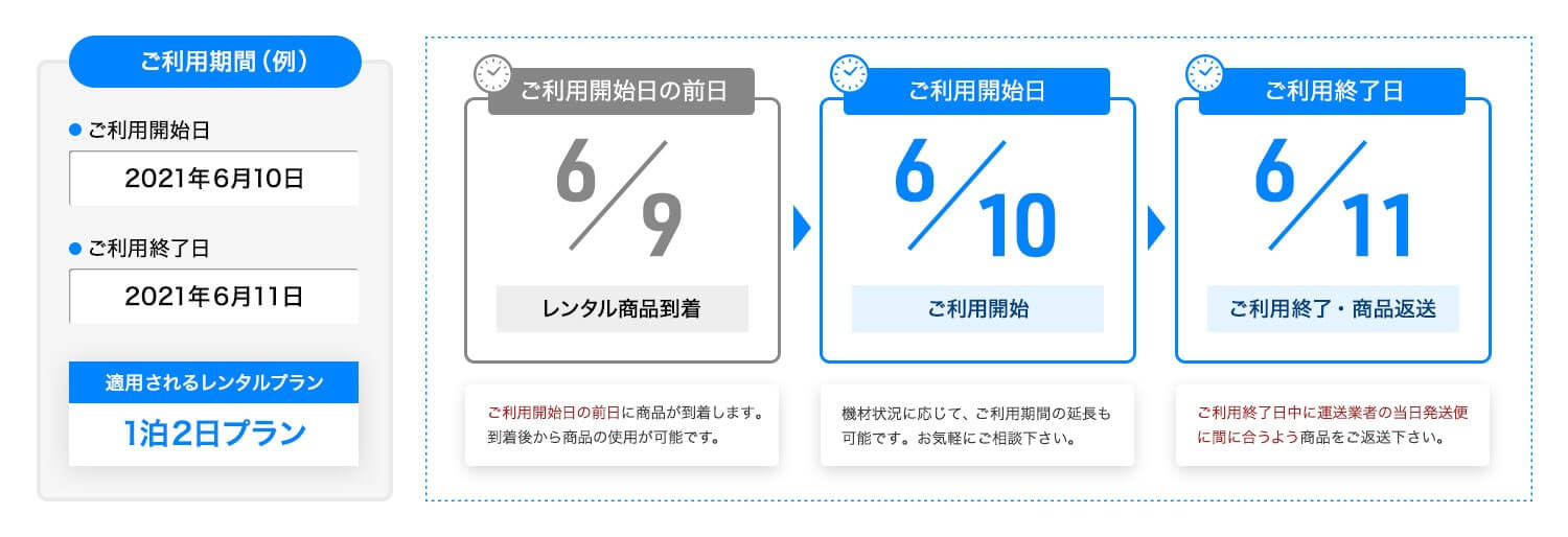 レンタル利用期間イメージ