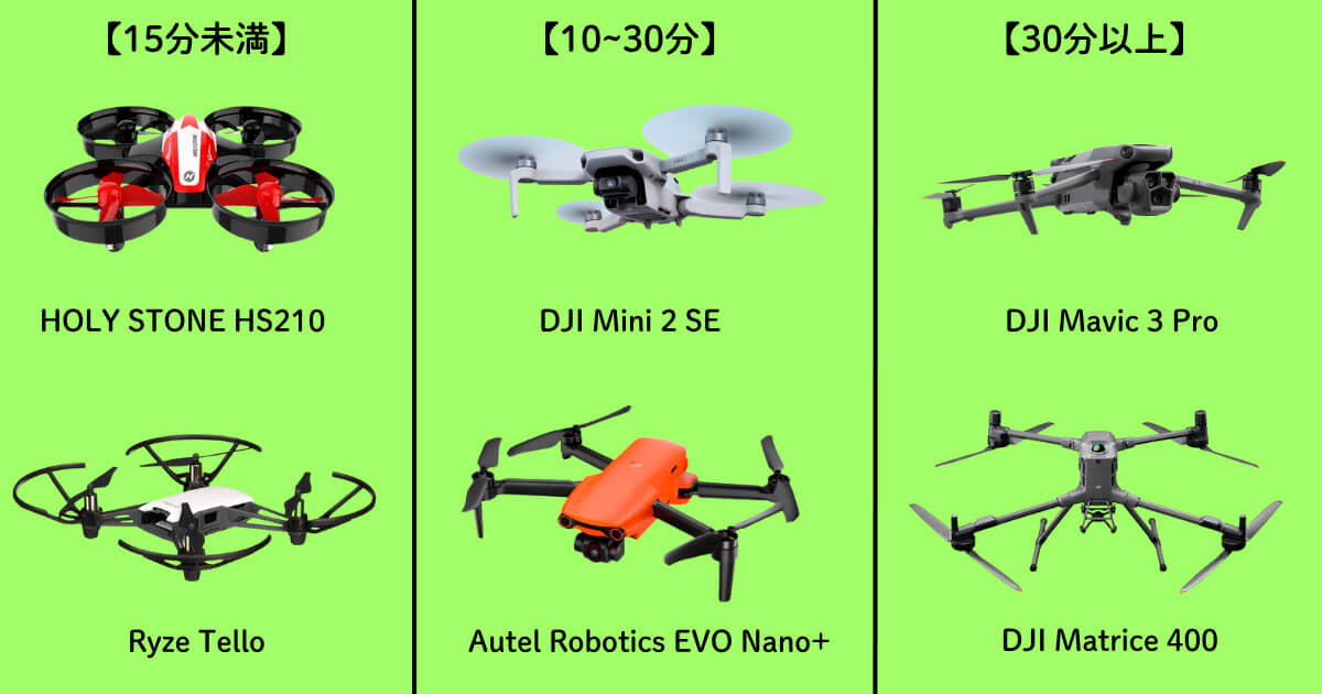 ドローンの飛行時間比較