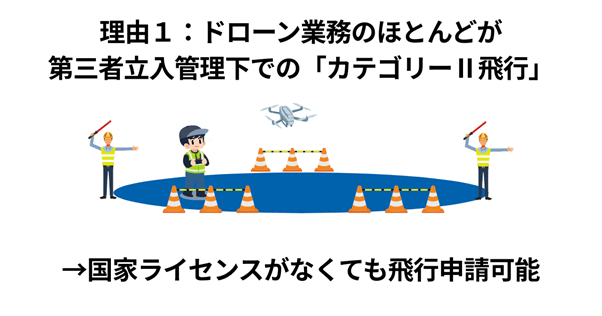 国家ライセンスがなくても多くの業務は実施可能