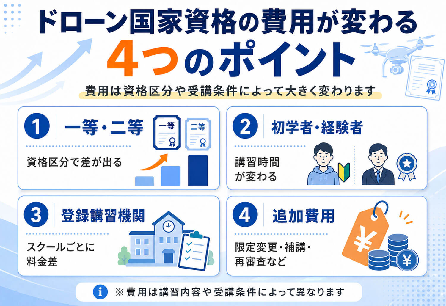 ドローン国家資格の費用