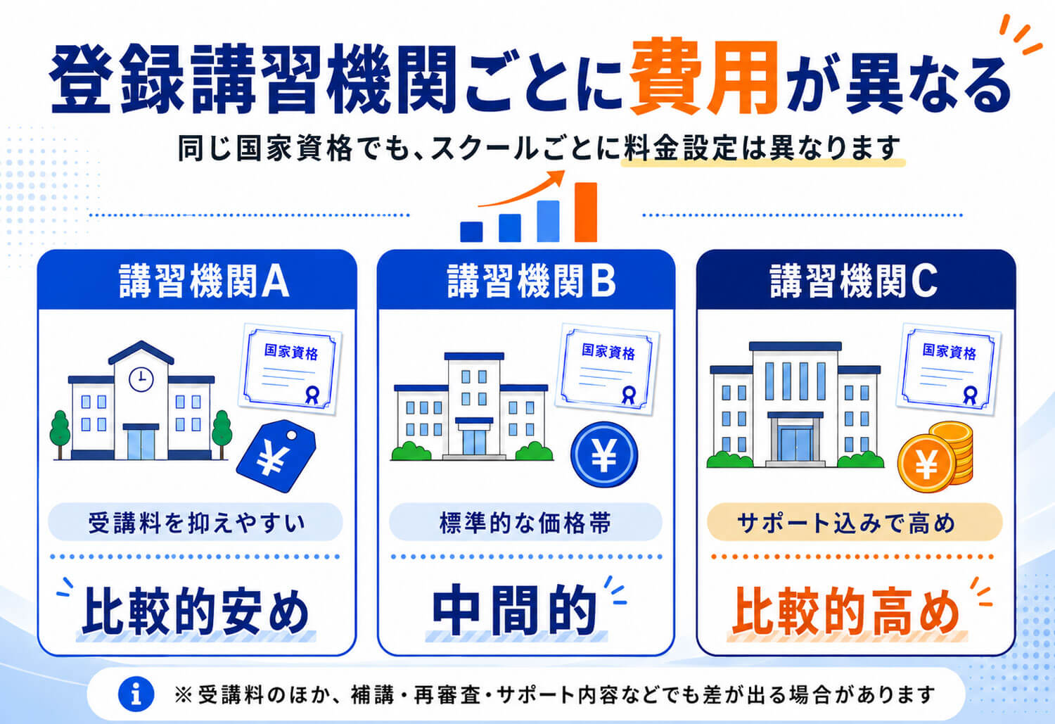 ドローン国家資格の費用