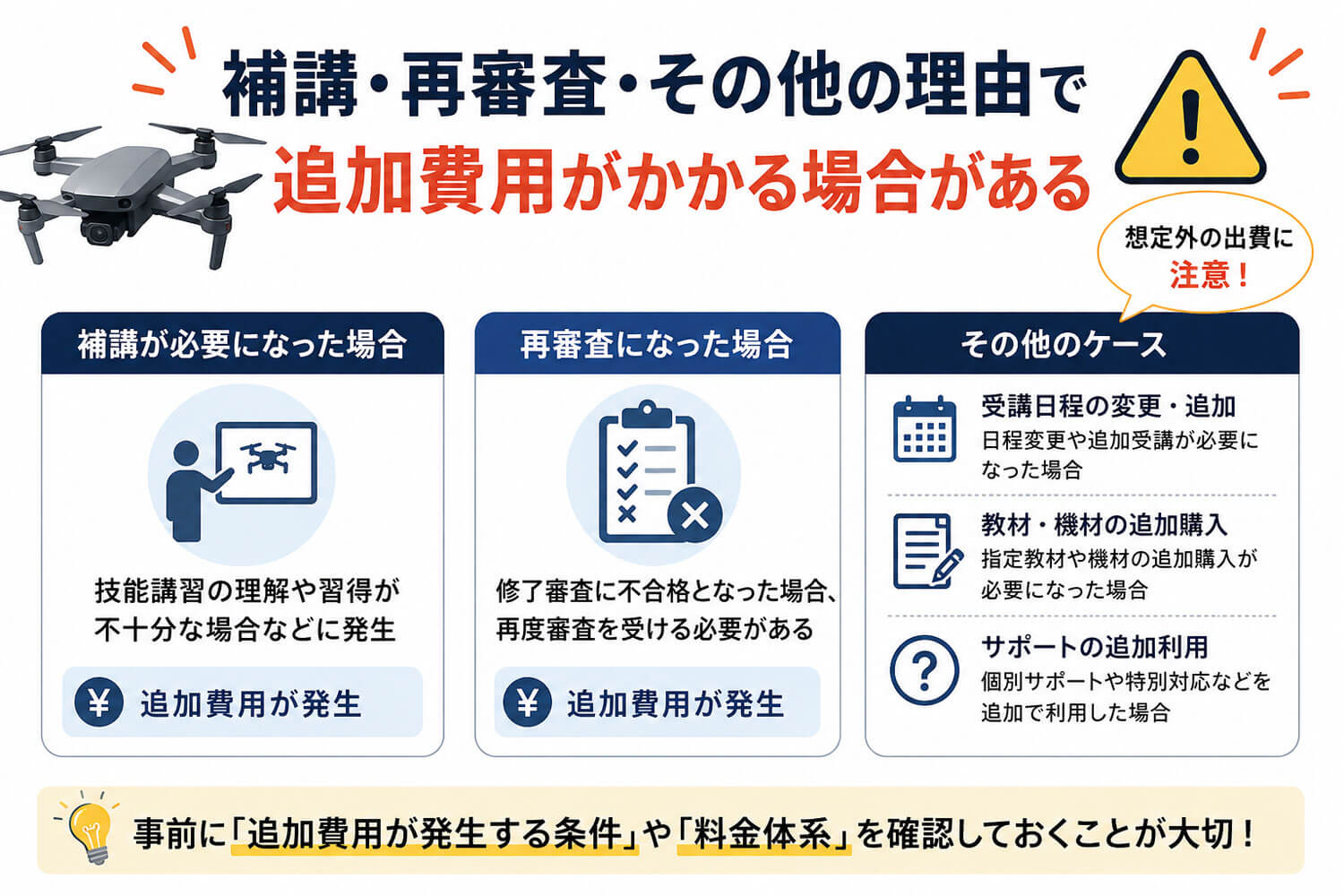 ドローン国家資格の費用