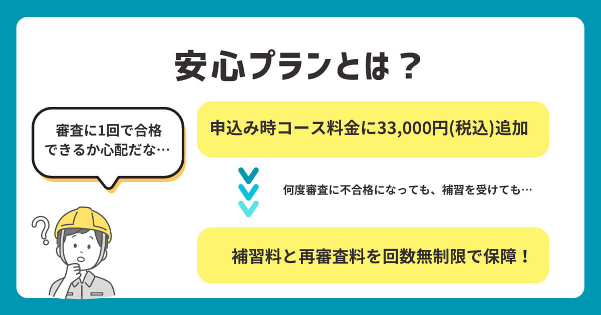 ドローン国家資格の費用 不合格保障