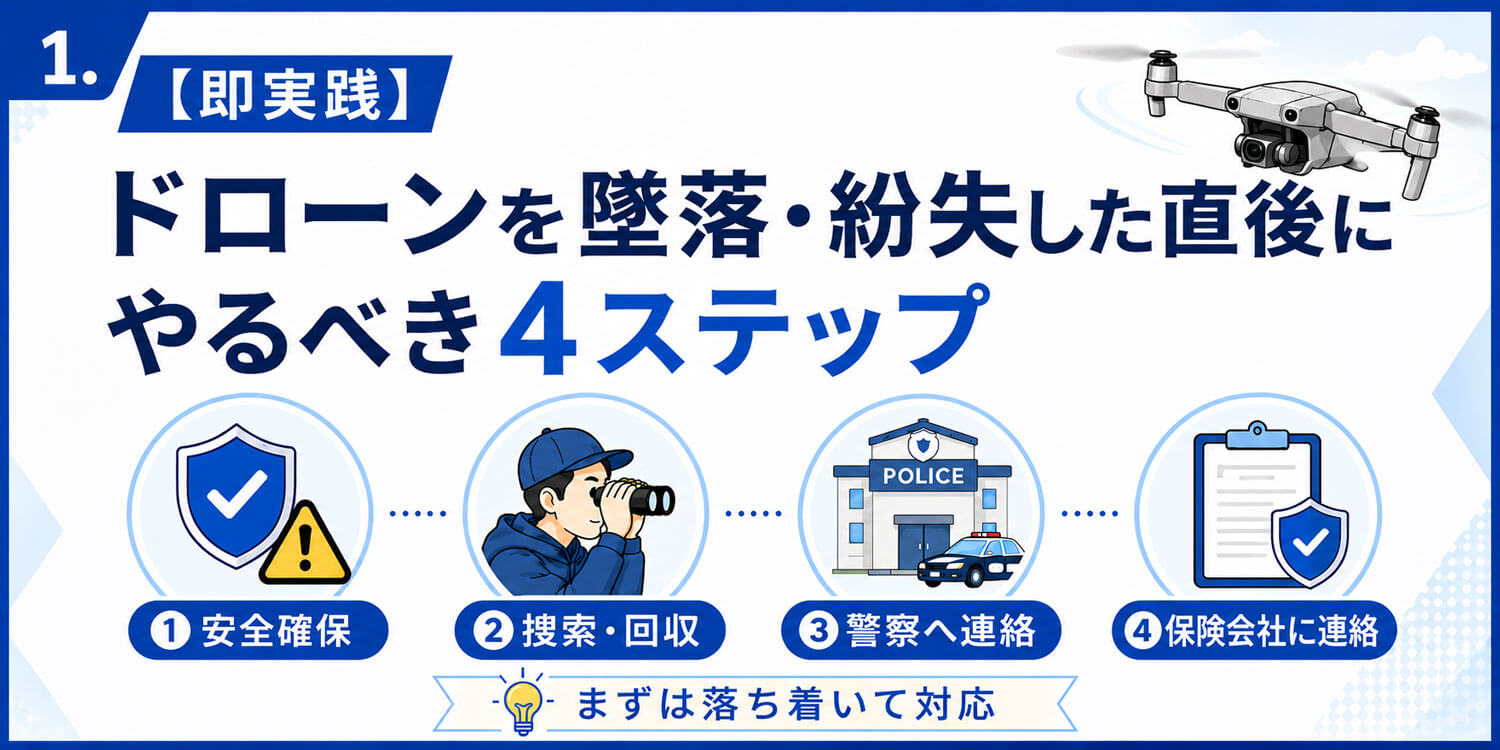 ドローン事故 ドローン墜落 ドローン紛失 対応