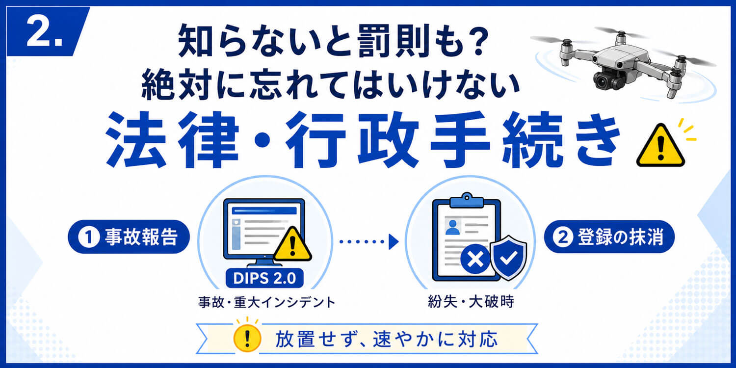 ドローン事故 ドローン墜落 ドローン紛失 手続き
